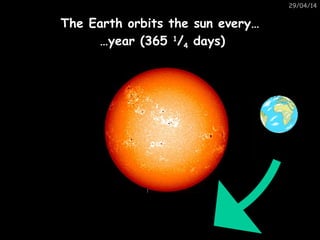 29/04/14
The Earth orbits the sun every…The Earth orbits the sun every…
……year (365year (365 11
//44 days)days)
 