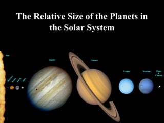 The Relative Size of the Planets in
the Solar System
 