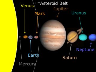 • order.
Mercury
Venus
Earth
Mars
Asteroid Belt
Jupiter
Saturn
Uranus
Neptune
 
