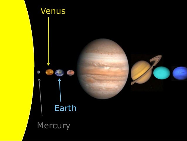 Solar System And Planets Astronomy Lesson Powerpoint