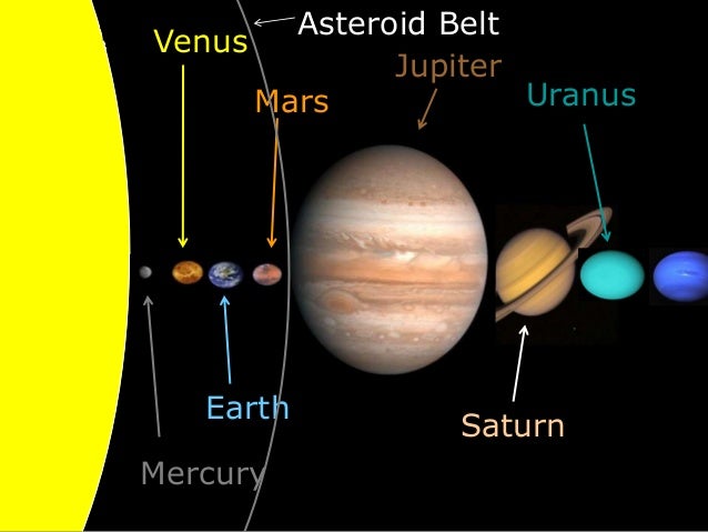 Solar System And Planets Astronomy Lesson Powerpoint