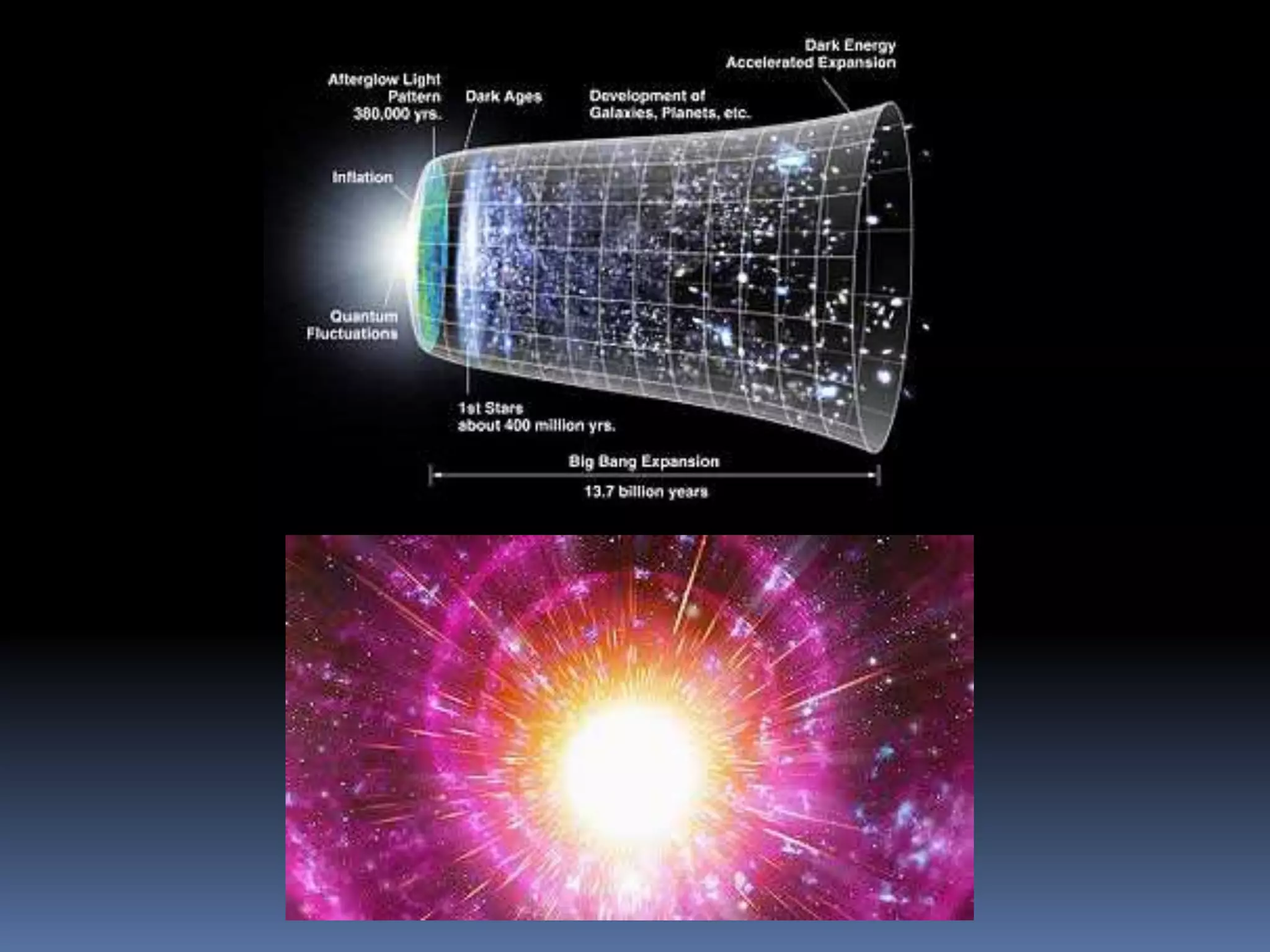 Solar system by saibharath