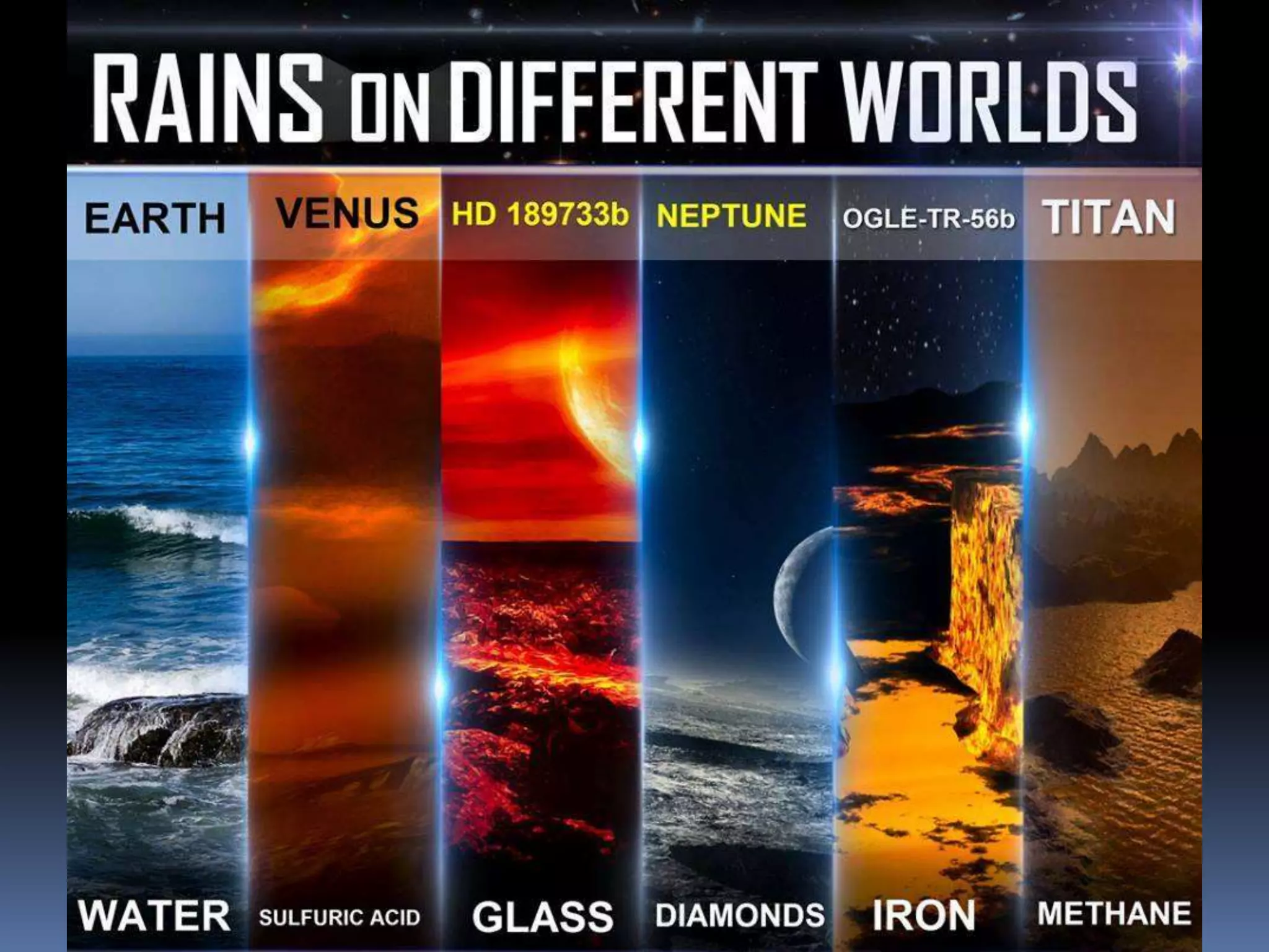 Solar system by saibharath