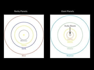 Solar System Classification Tree Solar system classification | PPTX