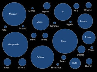 Solar System Classification Tree Solar system classification | PPTX