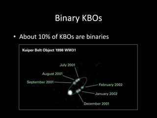 Kbos 04r Solar system classification | PPTX