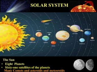 11/15/99 Norm Herr (sample file)
SOLAR SYSTEM
The Sun
• Eight Planets
• Sixty-one satellites of the planets
Many Comets and asteroids and meteoroids
 