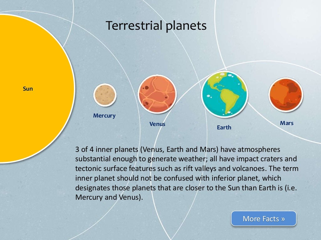 Solar system demo