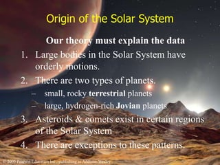 © 2005 Pearson Education Inc., publishing as Addison-Wesley
Origin of the Solar System
Our theory must explain the data
1. Large bodies in the Solar System have
orderly motions.
2. There are two types of planets.
– small, rocky terrestrial planets
– large, hydrogen-rich Jovian planets
3. Asteroids & comets exist in certain regions
of the Solar System
4. There are exceptions to these patterns.
 