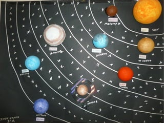 Solar system good