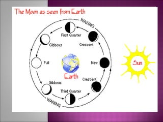 Introduction to the Solar System | PPT