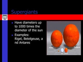 Supergiants
   Have diameters up
    to 1000 times the
    diameter of the sun
   Examples:
    Rigel, Betelgeuse, a
    nd Antares
 