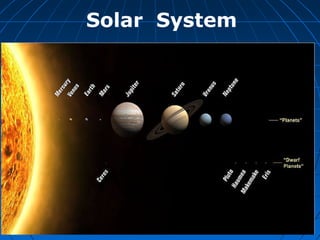 Solar System

 