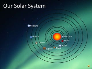 Our Solar System


          Neptune



           Uranus                              Mercury
                                               Venus
                    Saturn
                                              Earth
                             Jupiter   Mars
 