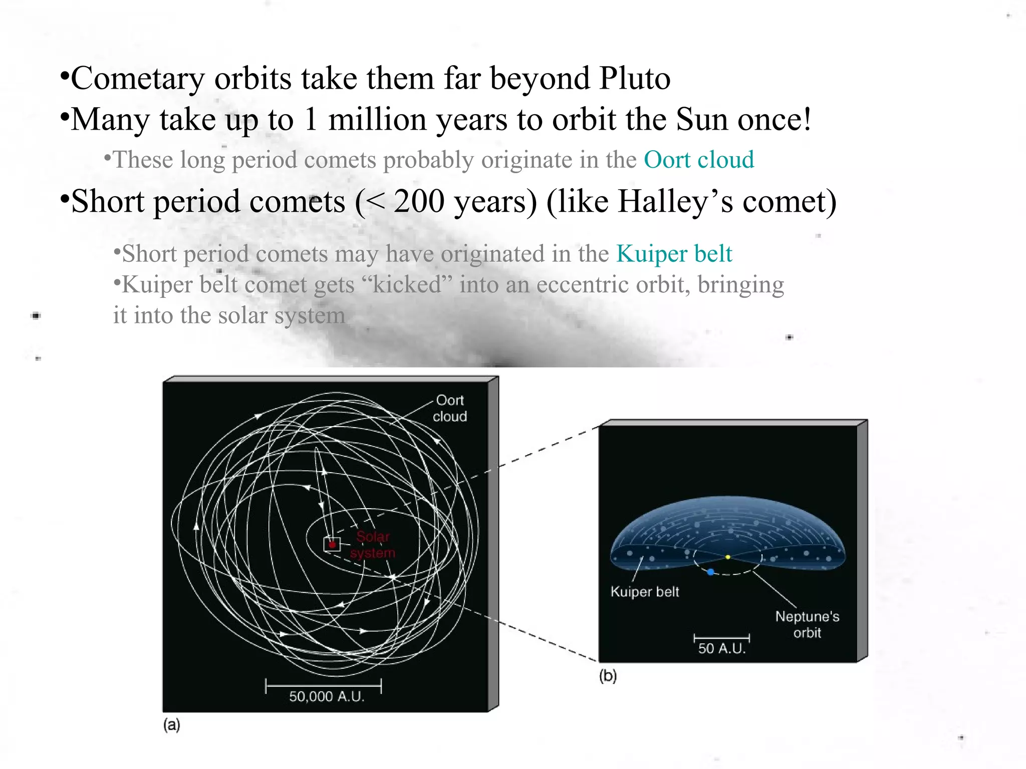 •Cometary orbits take them far beyond Pluto 
•Many take up to 1 million years to orbit the Sun once! 
•These long period comets probably originate in the Oort cloud 
•Short period comets (< 200 years) (like Halley’s comet) 
•Short period comets may have originated in the Kuiper belt 
•Kuiper belt comet gets “kicked” into an eccentric orbit, bringing 
it into the solar system 
 