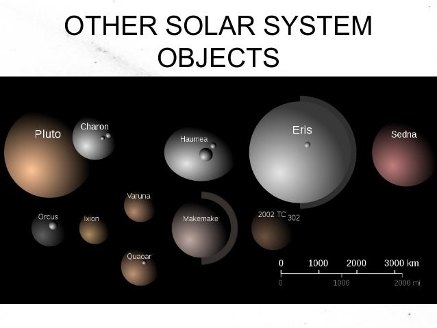 Solar System P0wer Point Presentation