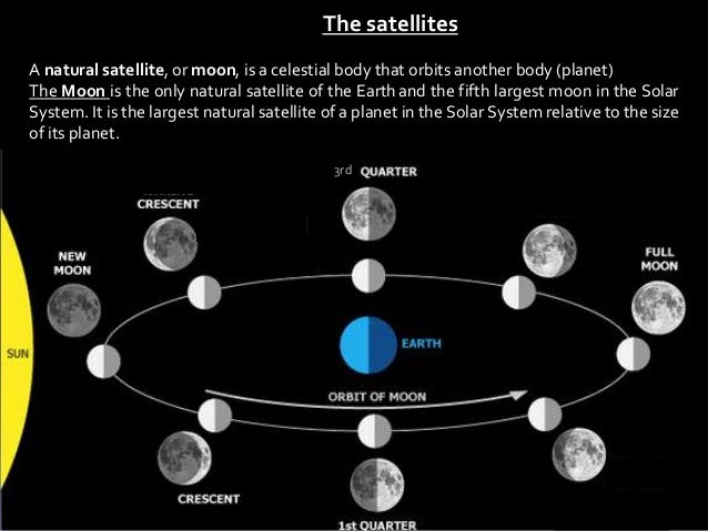 Solar System Samuel 4b