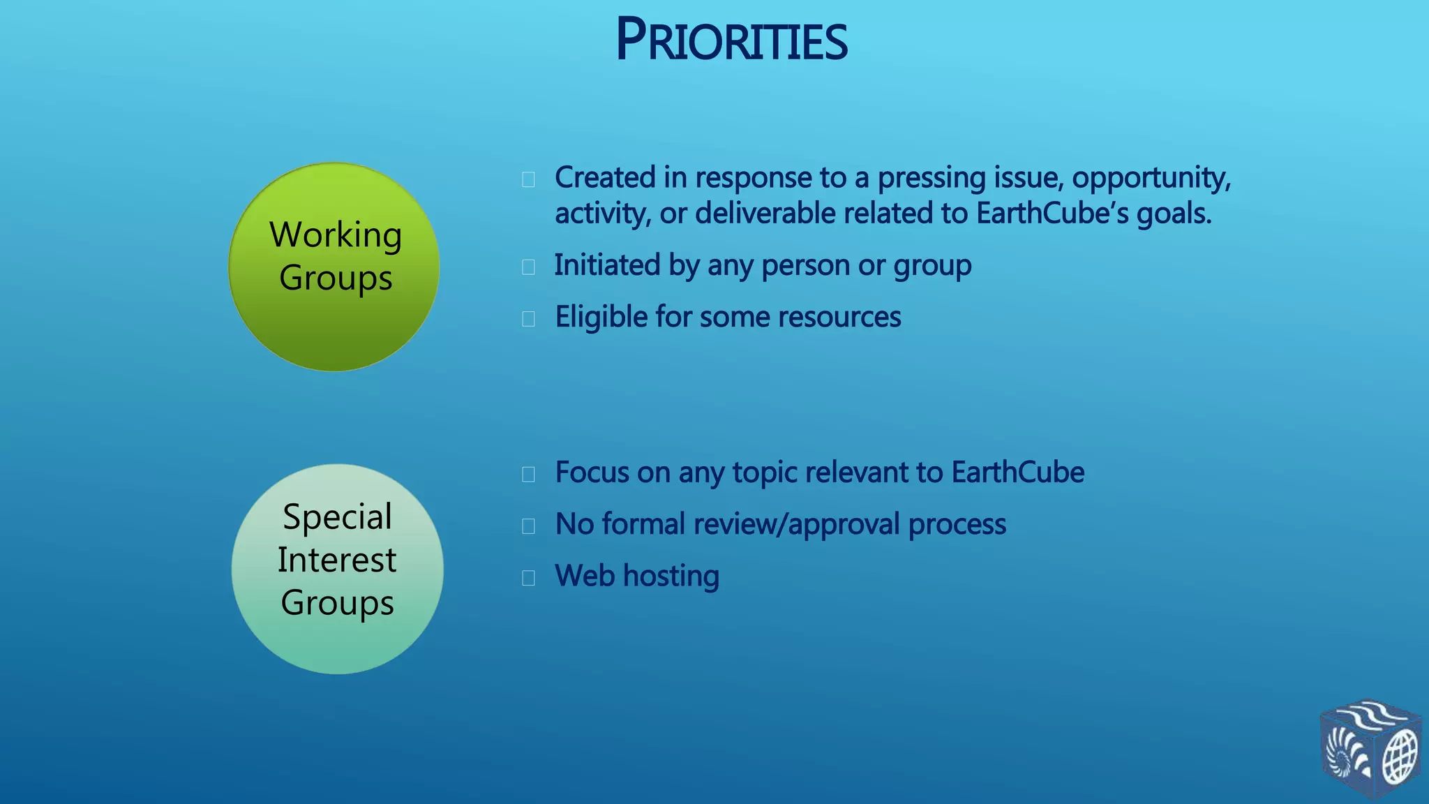  Created in response to a pressing issue, opportunity,
activity, or deliverable related to EarthCube’s goals.
 Initiated by any person or group
 Eligible for some resources
 Focus on any topic relevant to EarthCube
 No formal review/approval process
 Web hosting
PRIORITIES
Special
Interest
Groups
Working
Groups
 