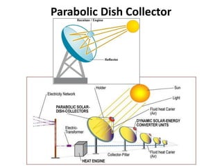 Parabolic Disc solar thermal_electricity production.pptx