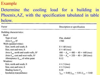 Example
Determine the cooling load for a building in
Phoenix,AZ, with the specification tabulated in table
below.
 