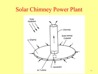 Solar Chimney Power Plant
47
 