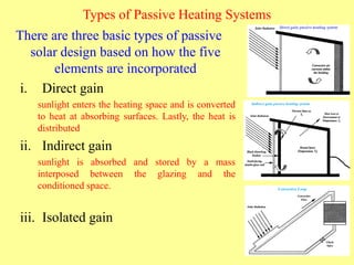 Types of Passive Heating Systems
There are three basic types of passive
solar design based on how the five
elements are incorporated
i. Direct gain
sunlight enters the heating space and is converted
to heat at absorbing surfaces. Lastly, the heat is
distributed
ii. Indirect gain
sunlight is absorbed and stored by a mass
interposed between the glazing and the
conditioned space.
iii. Isolated gain
6
 