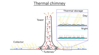 Solar Thermal Power