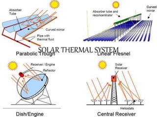 SOLAR THERMAL SYSTEM
 