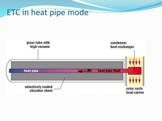 ETC in heat pipe mode
 