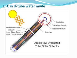 ETC in U-tube water mode
 