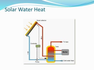 Solar Water Heat
 