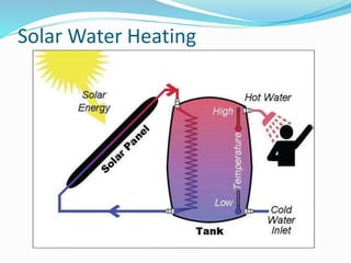 Solar Water Heating
 