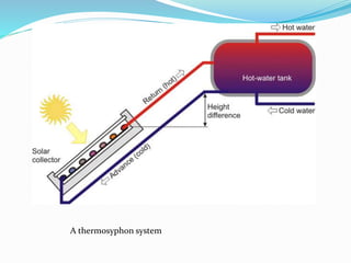 A thermosyphon system
 