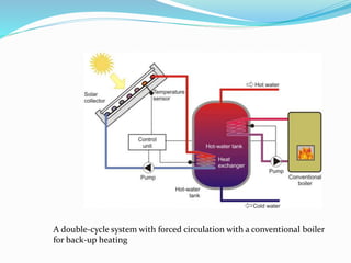 A double-cycle system with forced circulation with a conventional boiler
for back-up heating
 