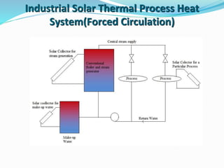 Industrial Solar Thermal Process Heat
System(Forced Circulation)
 