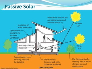 Passive Solar
 