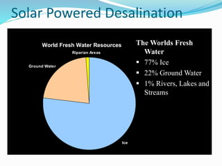 World Fresh Water Resources
Ice
Ground Water
Riparian Areas
The Worlds Fresh
Water
 77% Ice
 22% Ground Water
 1% Rivers, Lakes and
Streams
Solar Powered Desalination
 