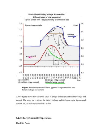 Figure: Relation between different types of charge controller and
        battery voltage and current


Above figure shows how different kinds of charge controller controls the voltage and
current. The upper curve shows the battery voltage and the lower curve shows panel
current. a,b,c,d indicates controller‘s action.




5.2.5 Charge Controller Operation:

Fixed Set Point:
 