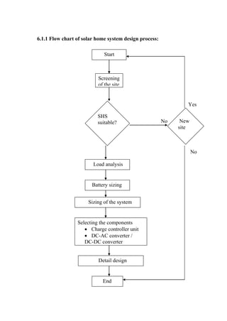 6.1.1 Flow chart of solar home system design process:

                             Start



                          Screening
                          of the site


                                                                Yes

                          SHS
                          suitable?                     No    New
                                                             site



                                                                    No

                        Load analysis


                       Battery sizing


                      Sizing of the system


                 Selecting the components
                       Charge controller unit
                       DC-AC converter /
                    DC-DC converter


                          Detail design


                            End
 