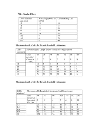Wire Standard Size :

    Cross sectional        Wire Gauge(AWG or     Current Rating (A)
    area(mm²)              SWG)
    1.0                    18                    10
    1.5                    16                    15
    2.5                    14                    20
    4.0                    12                    30
    6.0                    10                    35
    10.0                   8                     50
    16.0                   6                     70
    25.0                   4                     90

Maximum length of wire for 0.6 volt drop in 12 volt system:

 Cable     Maximum cable Length (m) for various load Requirement
 size(mm²)
           Load       24    36       48       60       72     96      120
           power(w)
           Current at 2     3        4        5        6      8       10
           12 v (A)
 1.5                  12    8        7        5        5      4       3
 2.5                  20    13       10       8        7      6       5
 4.0                  31    21       16       13       11     8       7
 6.0                  46    31       23       19       16     12      10
 10                   76    51       38       31       26     20      16



Maximum length of wire for 1.2 volt drop in 12 volt system:



 Cable     Maximum cable Length (m) for various load Requirement
 size(mm²)
           Load       48    72          96        120 144 192          240
           power(w)
           Current at 2     3           4         5     6     8        10
           12 v (A)
 1.5                  23    16          12        10    8     7        5
 2.5                  38    26          20        16    13    10       8
 4.0                  61    41          31        25    21    16       13
 6.0                  91    61          46        37    31    23       19
 10                   151   101         76        61    51    38       31
 