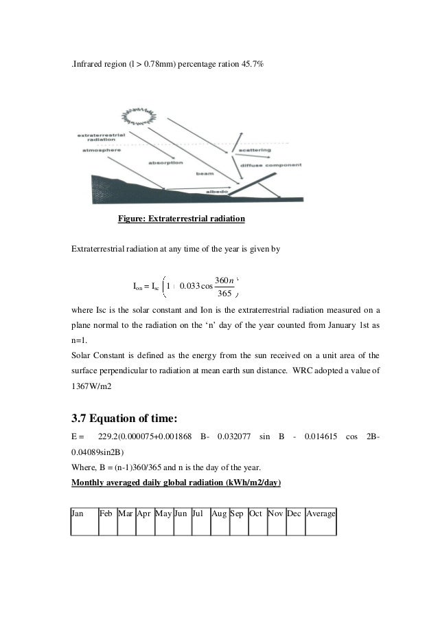 Thesis solar radiation