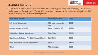 MARKET SURVEY
• The three wheeler needs various parts like Rectangular tube, differentials, DC motors,
solar panels, Batteries etc. To use the optimum resources with optimum budget, we did
market survey for the various components.
Shop Name /Address Material purchased Cost
S.N steels, Sikenderpur Mild steel rectangular
tube
8000/-
Ananda autoparts, Delhi Battery Ricksaw KIT 18000/-
Kuber Fiber Gallery, Sikenderpur Fibre Sheet 2000/-
Gaia Energy Solutions Pvt. Ltd, Chandni Chowk Solar Panel 8000/-
Aster India Battery House, Old Gurgaon Battery 8400/-
Other Miscellaneous 8100/-
Presenting the Major Project Report
 