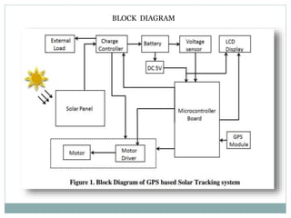 Solar Tracker PPT - (2).pptx