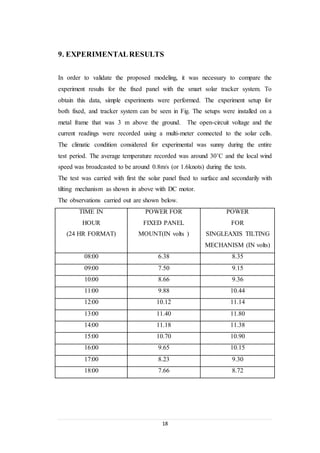 18
9. EXPERIMENTALRESULTS
In order to validate the proposed modeling, it was necessary to compare the
experiment results for the fixed panel with the smart solar tracker system. To
obtain this data, simple experiments were performed. The experiment setup for
both fixed, and tracker system can be seen in Fig. The setups were installed on a
metal frame that was 3 m above the ground. The open-circuit voltage and the
current readings were recorded using a multi-meter connected to the solar cells.
The climatic condition considered for experimental was sunny during the entire
test period. The average temperature recorded was around 30˚C and the local wind
speed was broadcasted to be around 0.8m/s (or 1.6knots) during the tests.
The test was carried with first the solar panel fixed to surface and secondarily with
tilting mechanism as shown in above with DC motor.
The observations carried out are shown below.
TIME IN
HOUR
(24 HR FORMAT)
POWER FOR
FIXED PANEL
MOUNT(IN volts )
POWER
FOR
SINGLEAXIS TILTING
MECHANISM (IN volts)
08:00 6.38 8.35
09:00 7.50 9.15
10:00 8.66 9.36
11:00 9.88 10.44
12:00 10.12 11.14
13:00 11.40 11.80
14:00 11.18 11.38
15:00 10.70 10.90
16:00 9.65 10.15
17:00 8.23 9.30
18:00 7.66 8.72
 