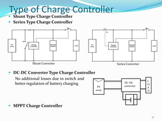 Type of Charge Controller

 Shunt Type Charge Controller
 Series Type Charge Controller

Shunt Converter

 DC-DC Converter Type Charge Controller
No additional losses due to switch and
better regulation of battery charging

Series Converter

PV
array

DC-DC
converter

L
O
A
D

 MPPT Charge Controller
17

 