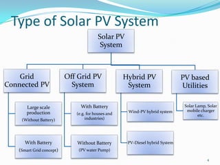 Type of Solar PV System
Solar PV
System

Grid
Connected PV
Large scale
production

Off Grid PV
System

Hybrid PV
System

With Battery
Wind-PV hybrid system

(Without Battery)

(e.g. for houses and
industries)

With Battery

Without Battery

Solar Lamp, Solar
mobile charger
etc.

PV-Diesel hybrid System

(Smart Grid concept)

PV based
Utilities

(PV water Pump)
4

 