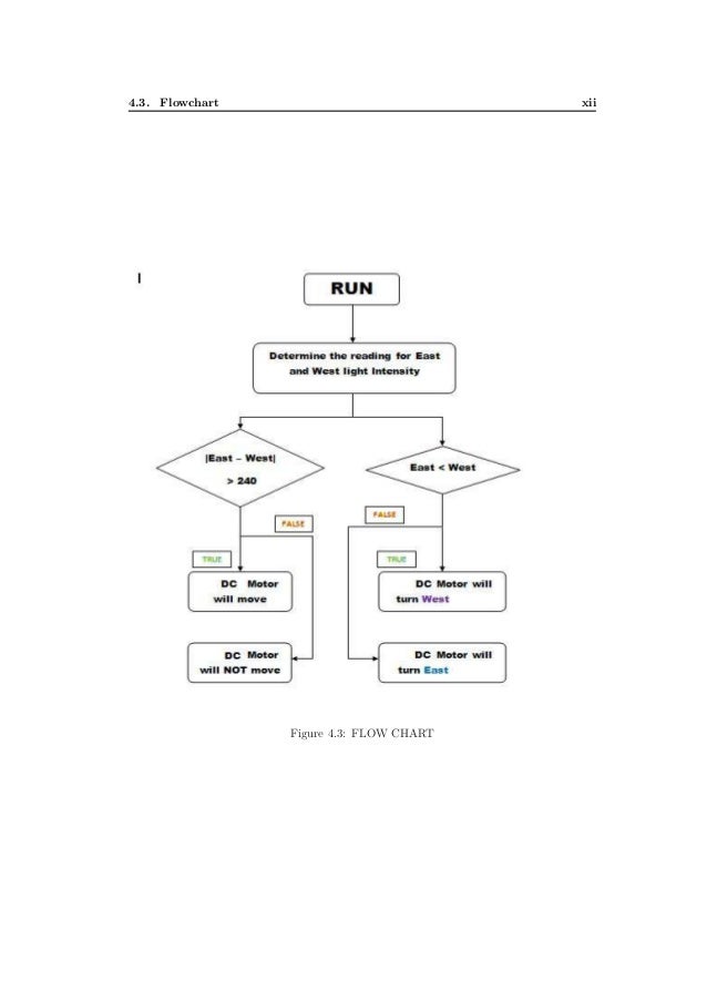 Solar tracking system