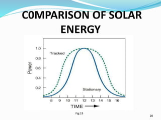 C0MPARISON OF SOLAR
ENERGY
20
Fig:19
 