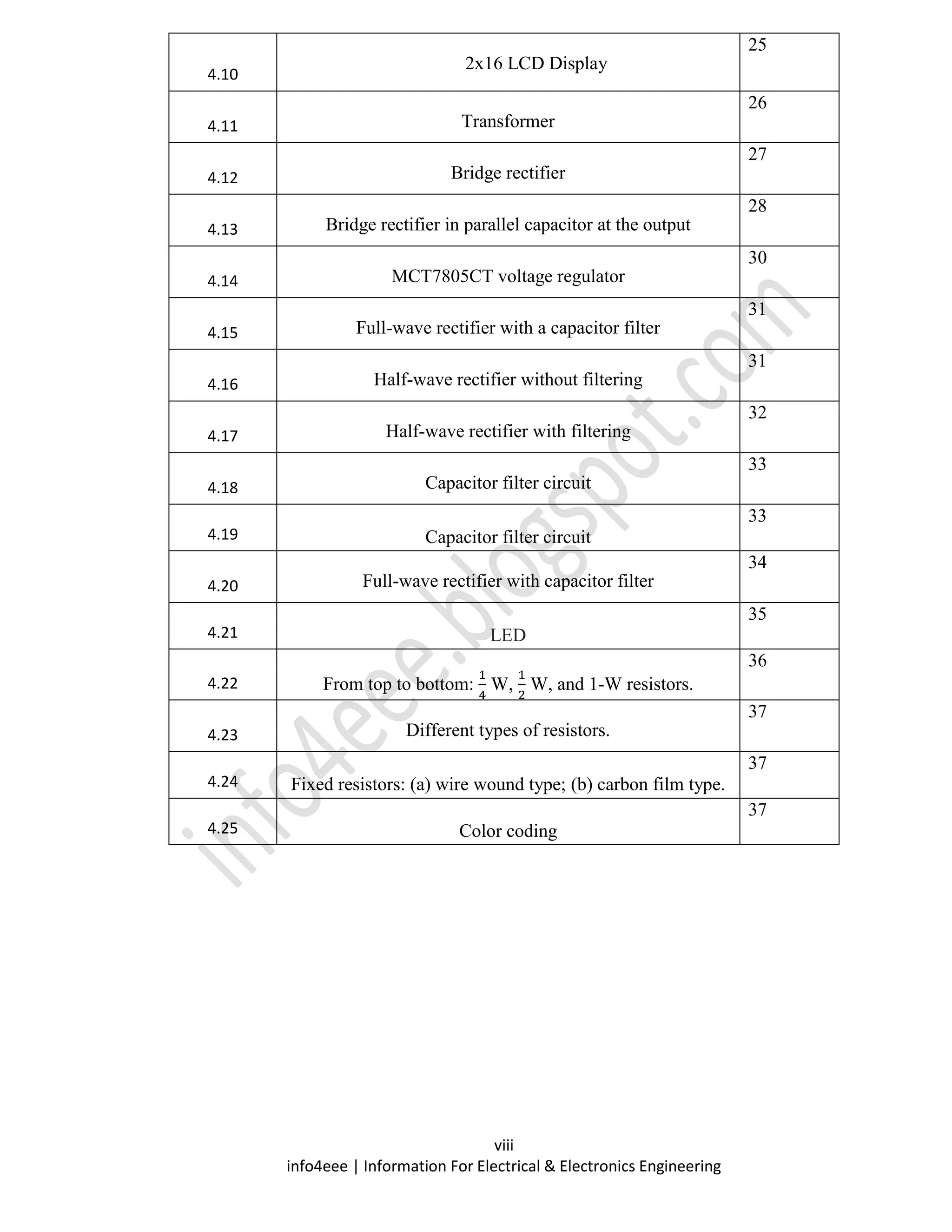 viii
info4eee | Information For Electrical & Electronics Engineering
4.10
2x16 LCD Display
25
4.11 Transformer
26
4.12 Bridge rectifier
27
4.13 Bridge rectifier in parallel capacitor at the output
28
4.14 MCT7805CT voltage regulator
30
4.15 Full-wave rectifier with a capacitor filter
31
4.16 Half-wave rectifier without filtering
31
4.17 Half-wave rectifier with filtering
32
4.18 Capacitor filter circuit
33
4.19 Capacitor filter circuit
33
4.20 Full-wave rectifier with capacitor filter
34
4.21 LED
35
4.22 From top to bottom: W, W, and 1-W resistors.
36
4.23 Different types of resistors.
37
4.24 Fixed resistors: (a) wire wound type; (b) carbon film type.
37
4.25 Color coding
37
 