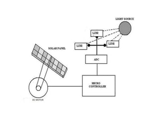 Solar tracking system by naidu | PPTX